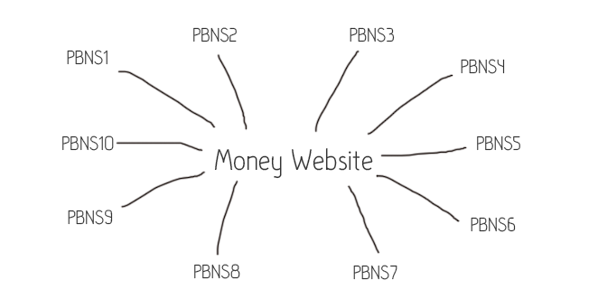 Jual Web PBN (Private Blog Network) Siap Pakai